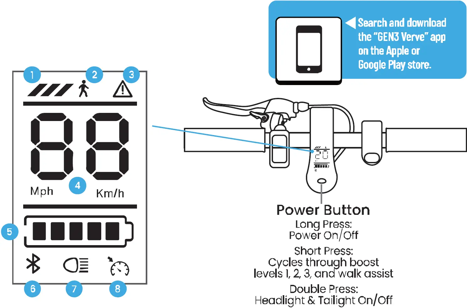GEN3 Verve Scooter Interface