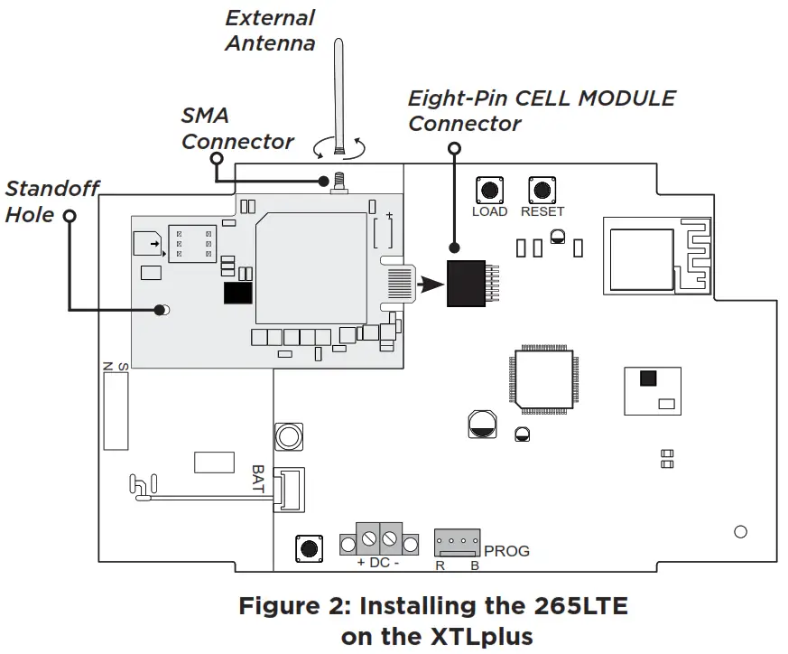 DMP 265LTE Series Cellular Communicator - fig