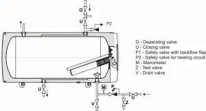 DRAZICE OKCV 200 Tank Type Water Heater for Horizontal - OKCEV 200 s