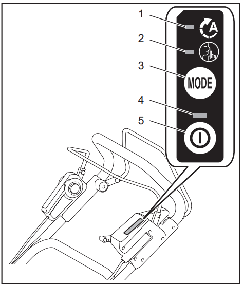 makita CML01 Battery Powered Lawn Mower - Control panel