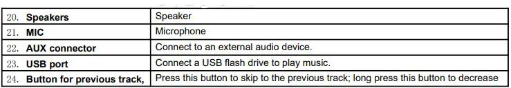 Denver CRLB-400 - Product Diagram Table 3