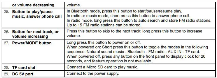 Denver CRLB-400 - Product Diagram Table 4