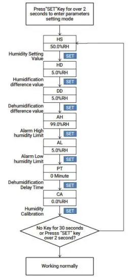 Shenzhen Yingbojingkong Technology IHC-200-WIFI Humidity Controller - Settings