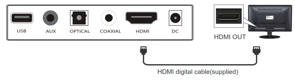 TOPVISION SL01 120W Sound Bar for TV 2.1CH Soundbar with Subwoofer- Method 1