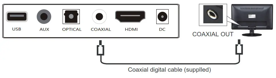 TOPVISION SL01 120W Sound Bar for TV 2.1CH Soundbar with Subwoofer- Method 2