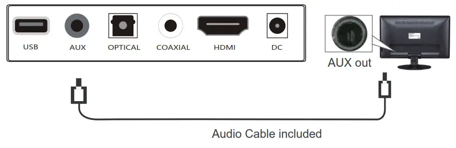 TOPVISION SL01 120W Sound Bar for TV 2.1CH Soundbar with Subwoofer- Method 4