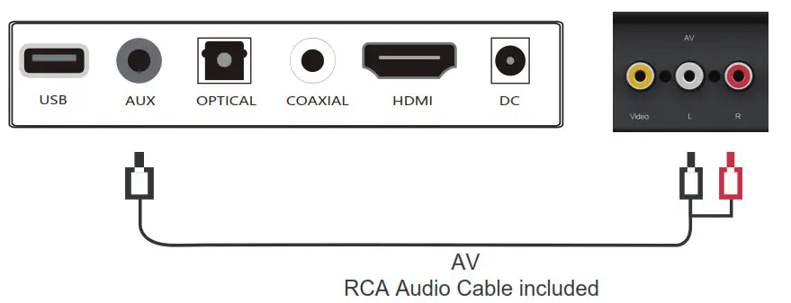 TOPVISION SL01 120W Sound Bar for TV 2.1CH Soundbar with Subwoofer- Method 5