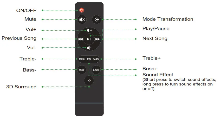 TOPVISION SL01 120W Sound Bar for TV 2.1CH Soundbar with Subwoofer- Remote