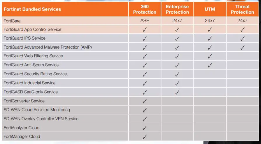 FORTINET-3417T0695A-Network-Security-Gateway-20