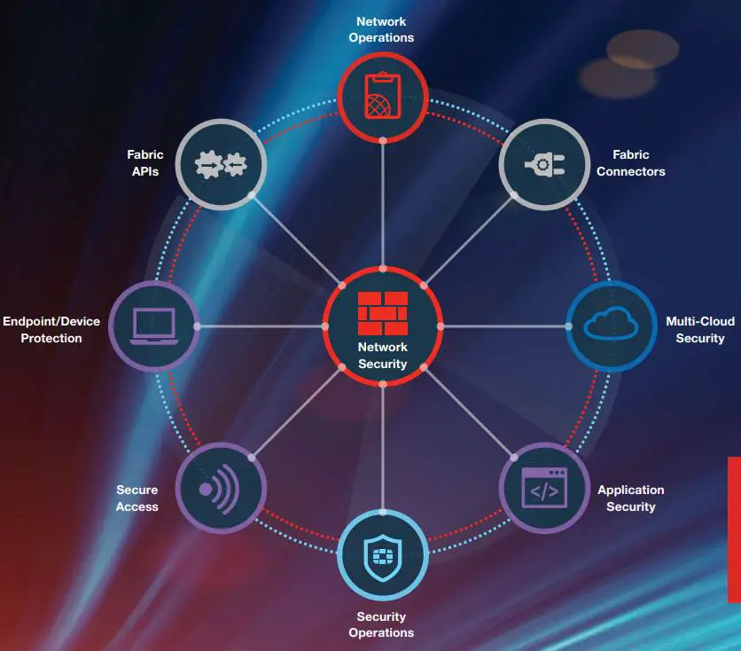 FORTINET-3417T0695A-Network-Security-Gateway-21