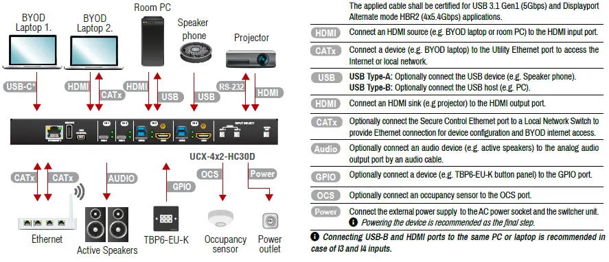 LIGHTWARE-UCX-4X2-HC30-Taurus-HDMI-2.0-and-USB-3.1-Switcher-10