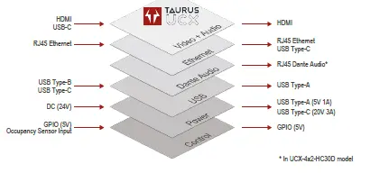 LIGHTWARE-UCX-4X2-HC30-Taurus-HDMI-2.0-and-USB-3.1-Switcher-11