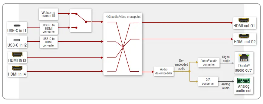 LIGHTWARE-UCX-4X2-HC30-Taurus-HDMI-2.0-and-USB-3.1-Switcher-12