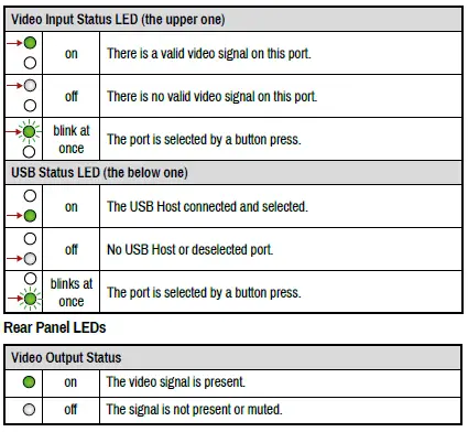 LIGHTWARE-UCX-4X2-HC30-Taurus-HDMI-2.0-and-USB-3.1-Switcher-3