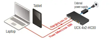 LIGHTWARE-UCX-4X2-HC30-Taurus-HDMI-2.0-and-USB-3.1-Switcher-6