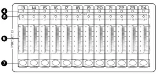 TRONIOS Controller Scene Setter DMX-024PRO - FUNCTIONS 2