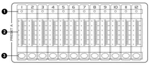 TRONIOS Controller Scene Setter DMX-024PRO - FUNCTIONS