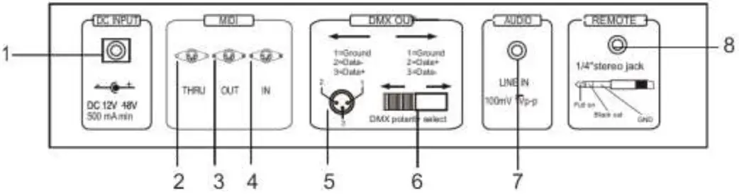 TRONIOS Controller Scene Setter DMX-024PRO - REAR PANEL