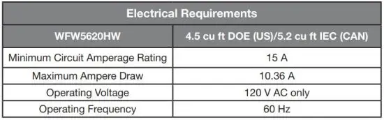 FIG 1 ELECTRICAL REQUIREMENTS