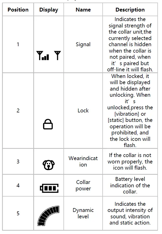 AFU-WHO-0002-Remote-Dog-Training-System-FIG-3