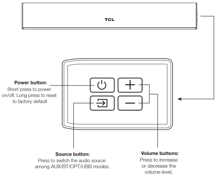 TCL TS3100 ALTO 3 2 0 Channel Sound Bar with Dolby Audio-fig2