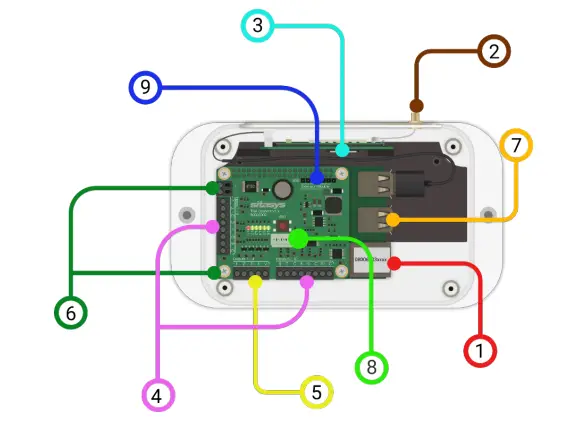 evalink 4G Transmitter TNA Connect - fig