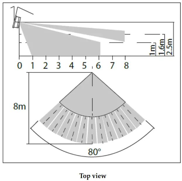 inovelli 7CA SS VE C0 Motion sensor Pet Immunity ZWave - Top view