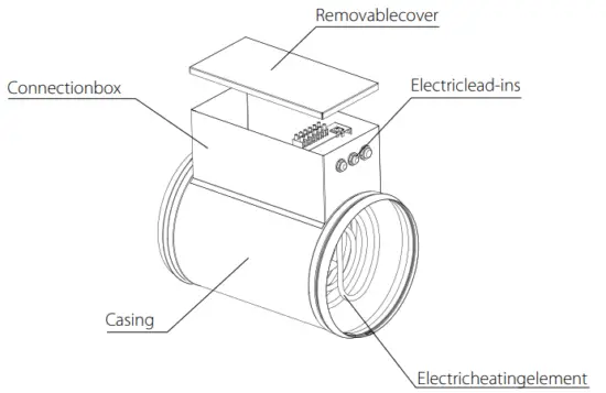 UNIT DESIGN AND OPERATING LOGIC