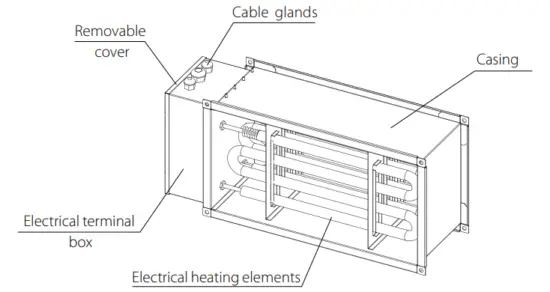 UNIT DESIGN AND OPERATING LOGIC