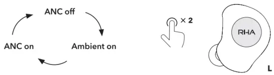 Active Noise Cancellation - ANC