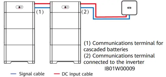 HUAWEI LUNA2000 5 S0 PV Storage Battery - fig25