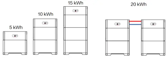 HUAWEI LUNA2000 5 S0 PV Storage Battery - fig4