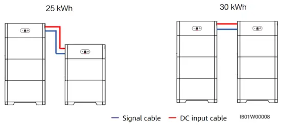 HUAWEI LUNA2000 5 S0 PV Storage Battery - fig5