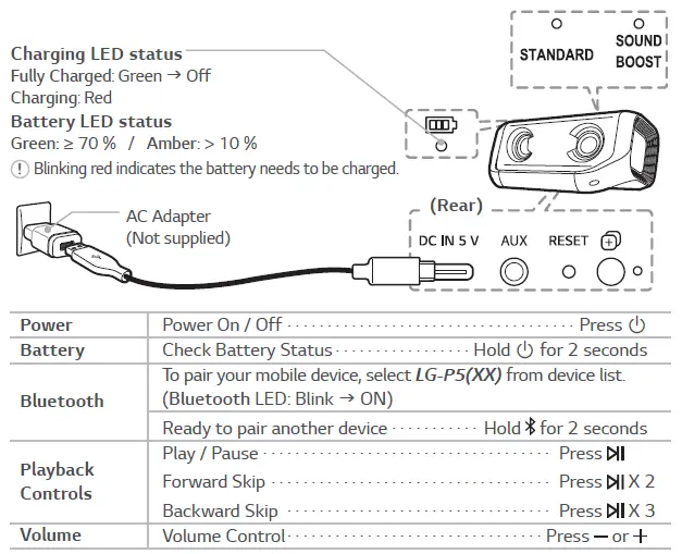 LG P5 Portable Bluetooth Speaker-FIG-1