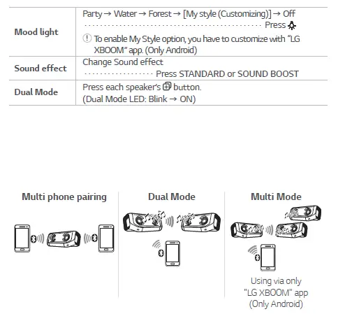LG P5 Portable Bluetooth Speaker-FIG-2