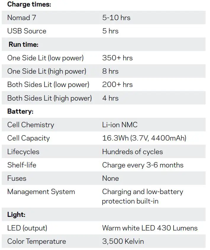 GOAL ZERO LIGHTHOUSE CORE Lantern + USB Power Hub-fig2