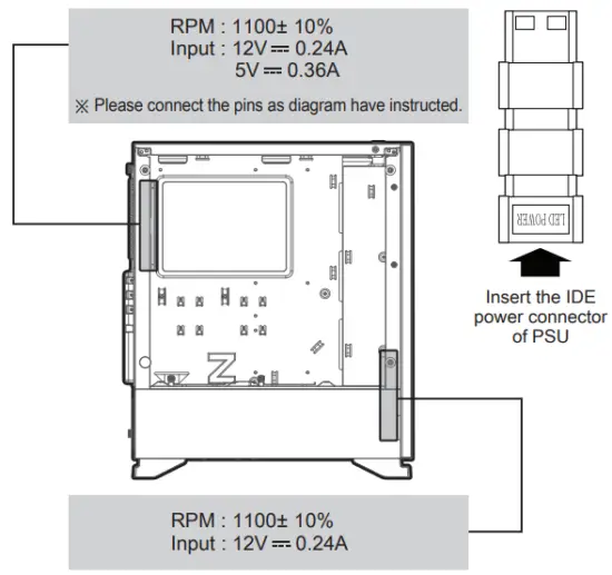 Fans Included / Specifications