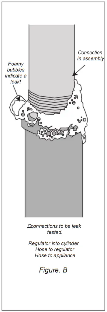 HOMEDEPOT GB-GP02 Outdoor Pizza Oven with Built in Thermometer - LEAK TEST