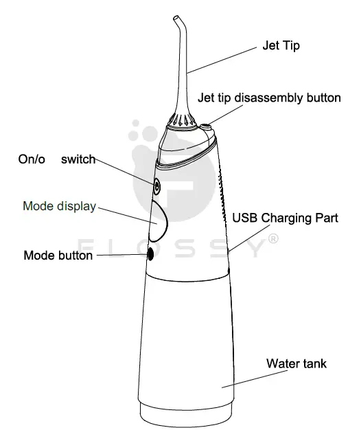 OWLYVISION FLOSSY Portable Oral Irrigator 1
