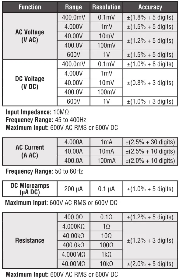 KLEIN TOOLS CL320 400A AC Auto-Ranging Digital Clamp Meter - SPECIFICATIONS 1