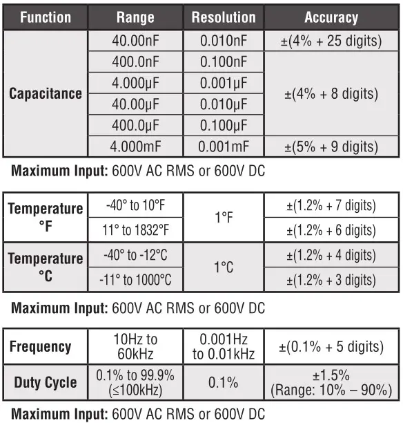 KLEIN TOOLS CL320 400A AC Auto-Ranging Digital Clamp Meter - SPECIFICATIONS 2