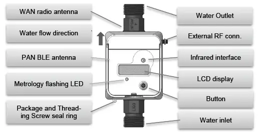 Sagemcom-UM20-SICONIA-Water-Smart-Meters-1