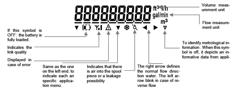 Sagemcom-UM20-SICONIA-Water-Smart-Meters-2