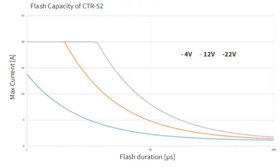 MBJ CTR-52 Controller 3