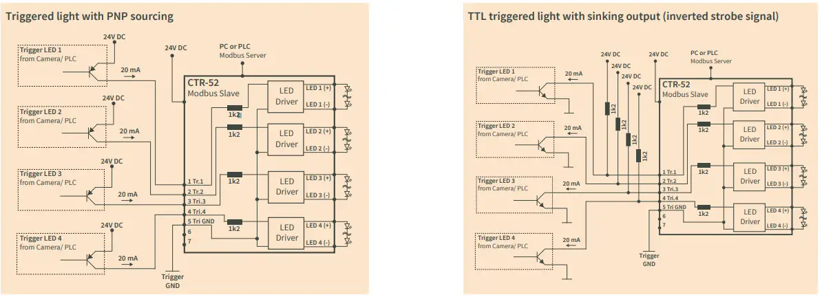 MBJ CTR-52 Controller 4