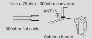 Antenna Connection 1