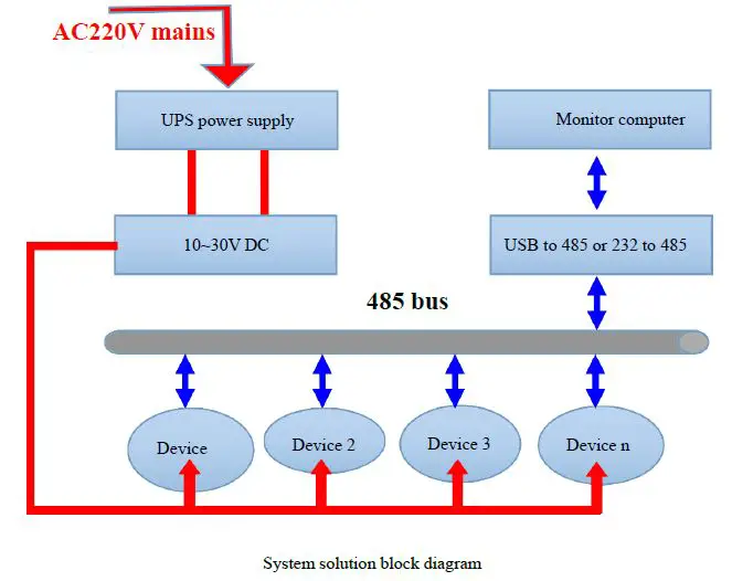 Inhand-485-Light-Temperature-and-Humidity-Transmitter-fig1