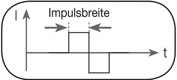 beurer Digital EMS TENS unit - Impulse frequency 1