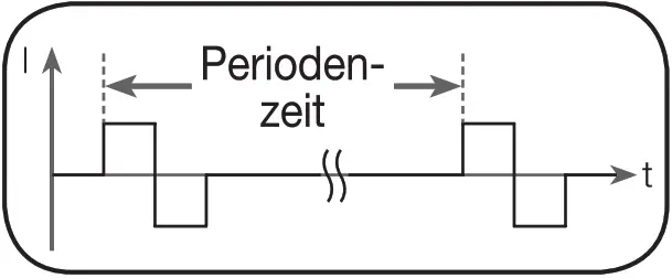 beurer Digital EMS TENS unit - Impulse frequency