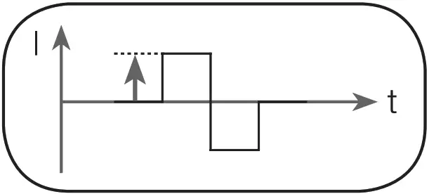 beurer Digital EMS TENS unit - Impulse intensity
